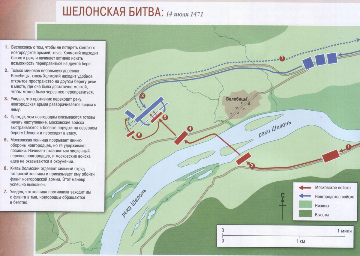 Завершение объединения Руси под властью Москвы при Иване III и Василии III